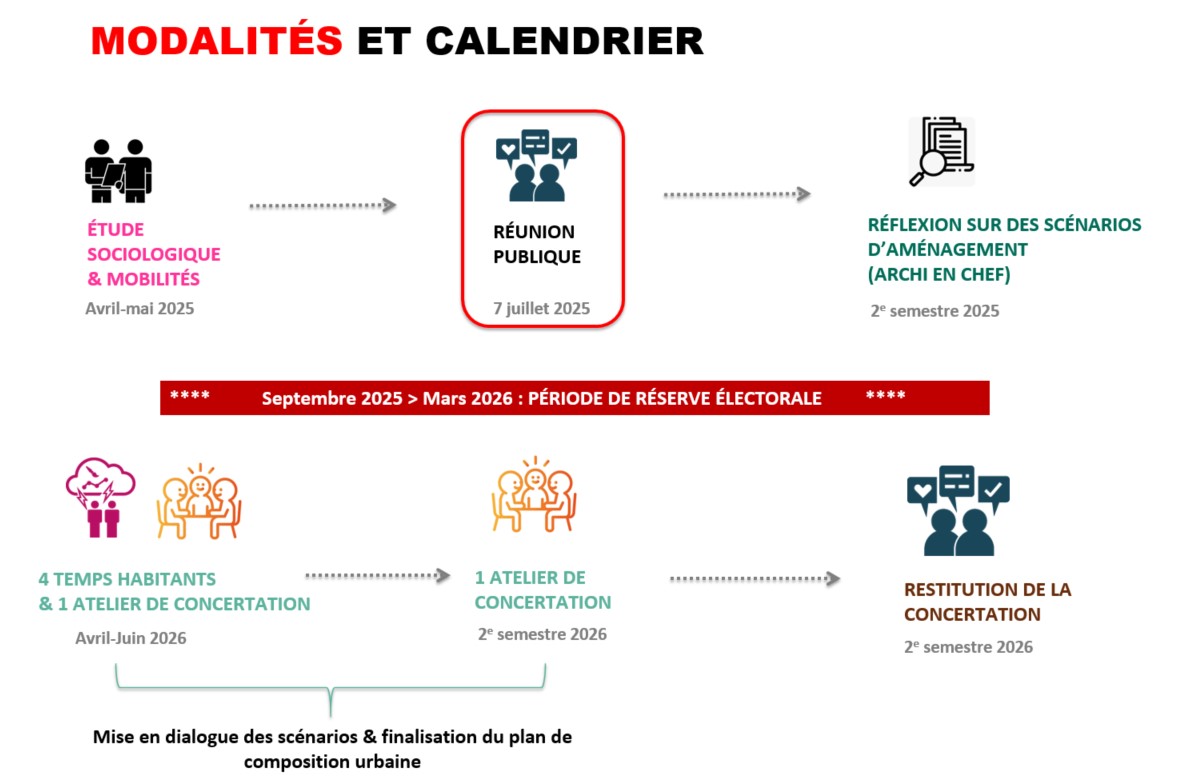 Modalités et calendrier de la concertation sur le Château 2025-2026 à Lyon la Duchère